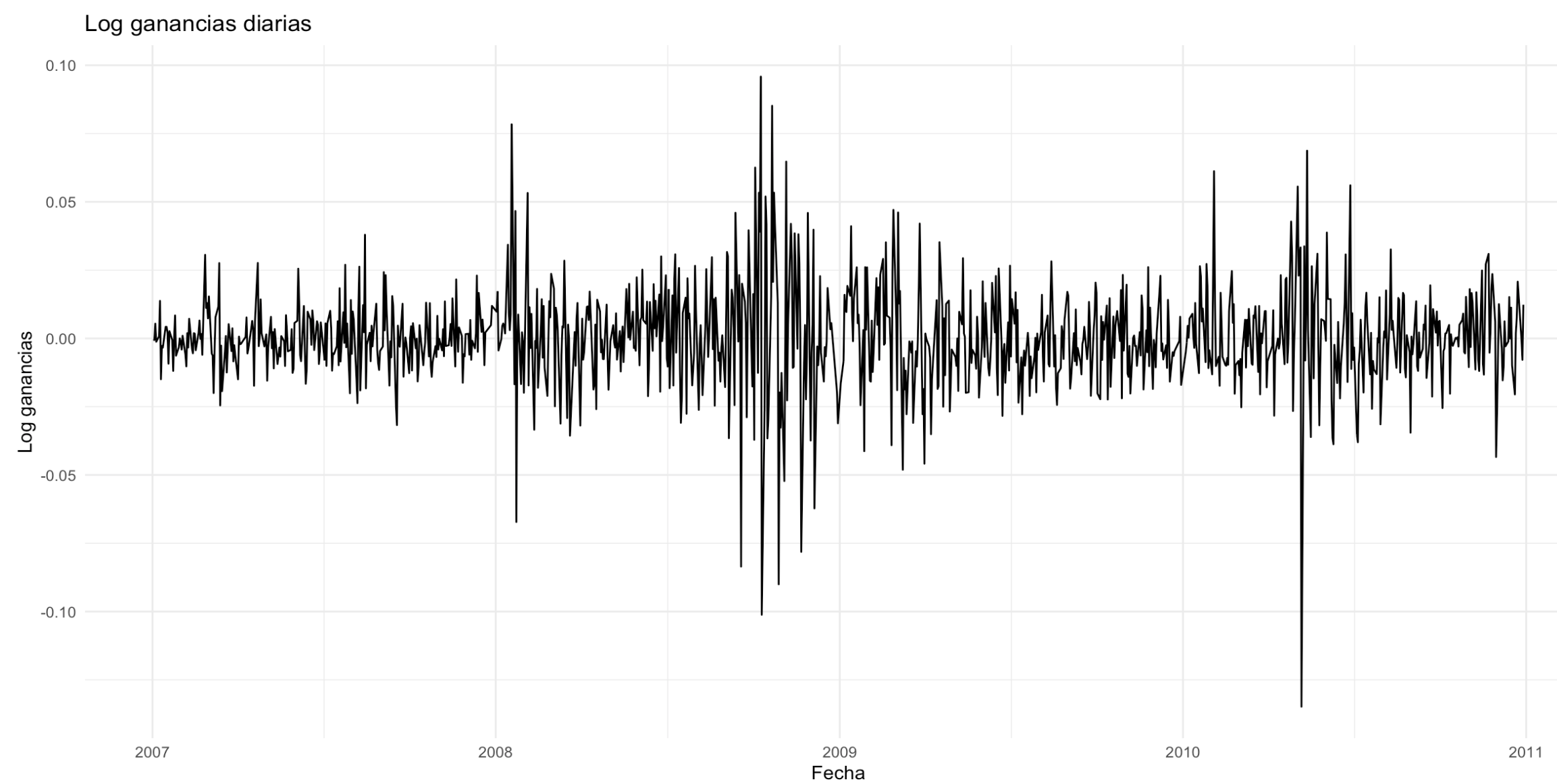 Log intraday return IBEX35