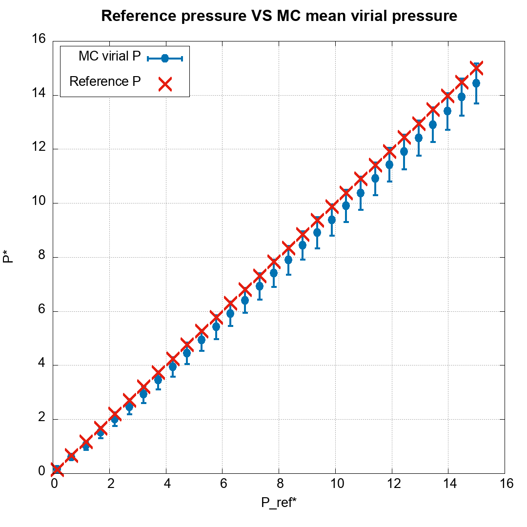 Pressure