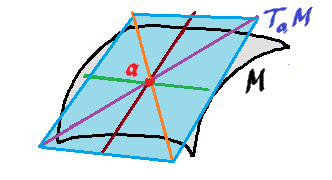 Exact symplectomorphisms & convex billiards