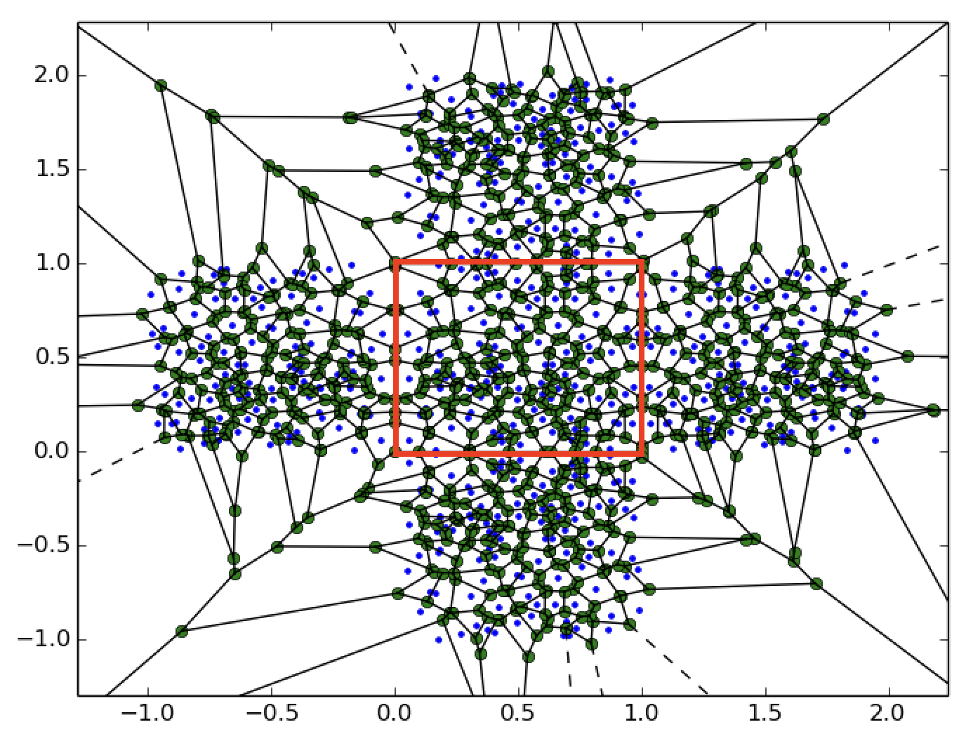 Mirroring in 2D